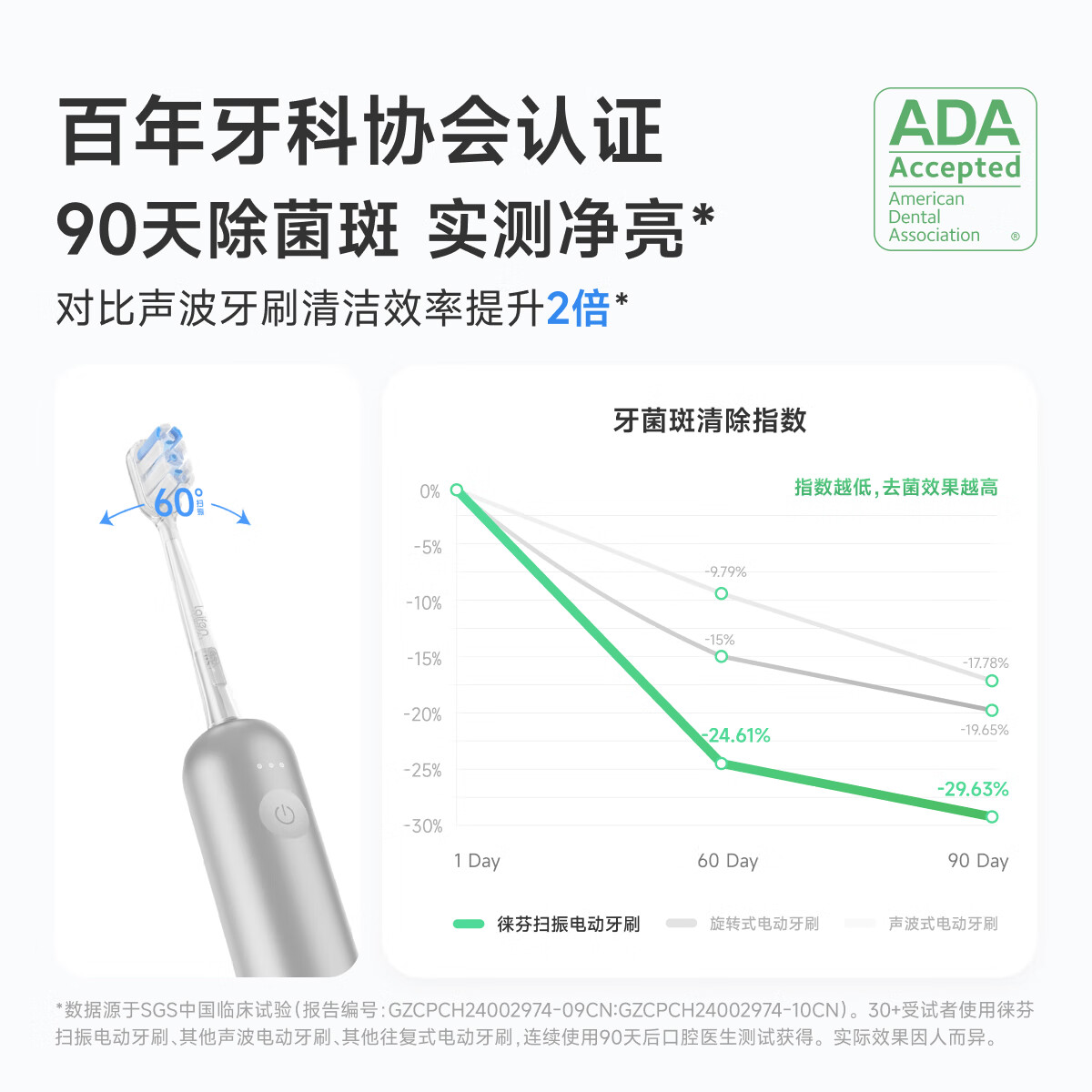 限地區(qū)，PLUS會員：徠芬 新一代掃振電動牙刷 鋁合金款 藍色