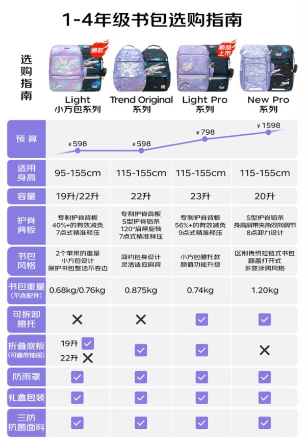 Gmt for kids GMT-20952 兒童背包 摩登小兔