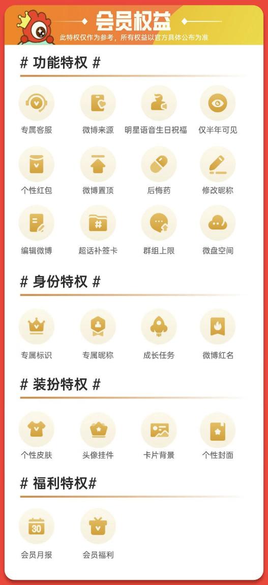 新浪微博會員年卡