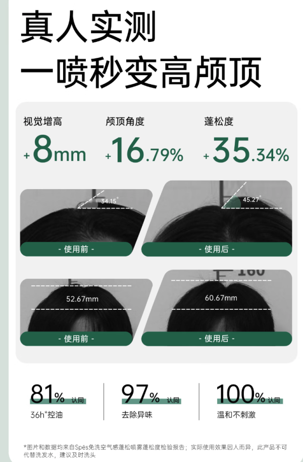詩裴絲 Spes 干發噴霧 柚香150ml*2支