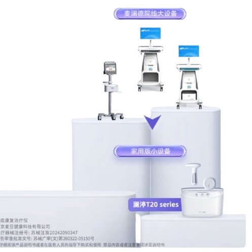 國家補貼：瀾渟 WRIGHTIN 產后盆底肌修復儀T20pro（盆底肌+私密款）下單享價值1370元大禮包