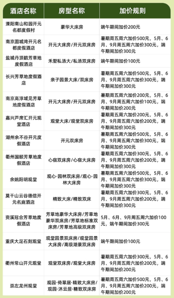 酒店+度假區 一站式度假模式！ 德朧14店1晚通兌 （含雙早+正餐）