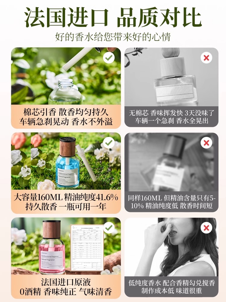果奇 CYF-004 白桃車載香薰 1瓶裝