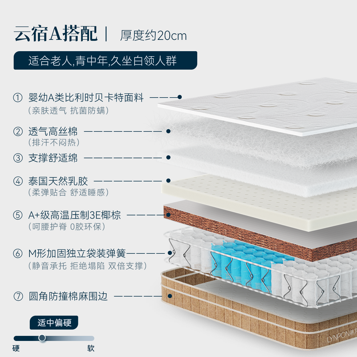 林芃家品 LYNPON HOUSEWARE Lynpon林芃云宿床墊軟墊家用席夢思床墊厚20cm椰棕彈簧乳膠床墊子