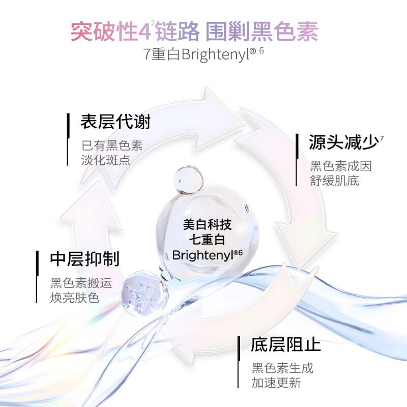 潤(rùn)百顏 美白次拋精華淡斑次拋15支