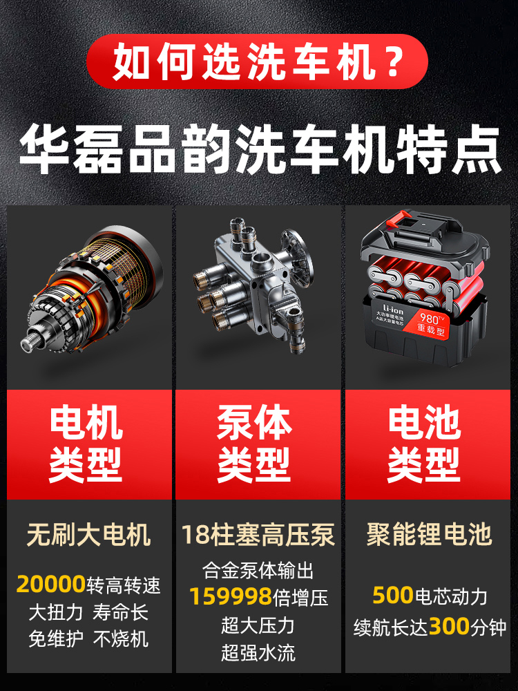 華磊品韻 HLPY001 無線洗車機 180W 3kg 5米水管