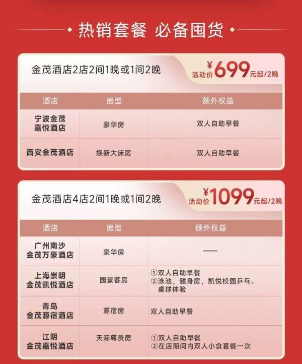 含西安/北京/長沙/上海等地！金茂酒店9城11店 2晚通兌（含雙早/minibar等）