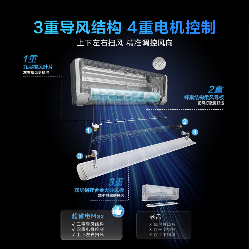 京東PLUS：華凌 KFR-35GW/N8HL1Pro 新一級(jí)能效 壁掛式空調(diào) 1.5匹