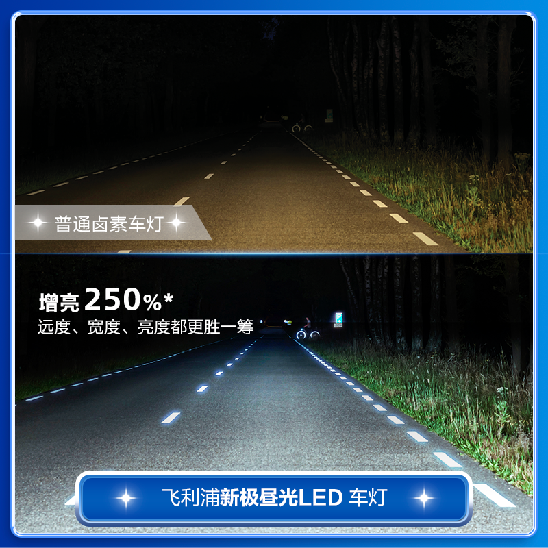 飛利浦 極晝光 汽車LED大燈