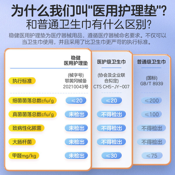 winner 穩健醫療 醫用衛生巾日用纖薄245mm*10片/包（不虛標）