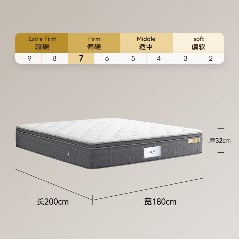 國家補貼、PLUS會員：金可兒 KING KOIL 碧璽Ultra 乳膠床墊 180*200cm