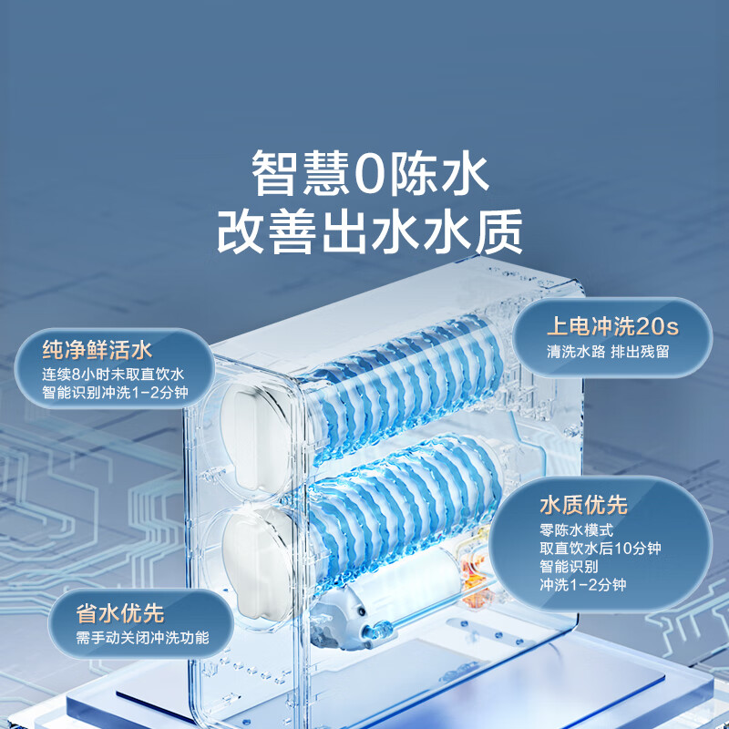 京東京造 靈犀1000GPro2.0 JZJS2404-1000G 反滲透純水機 1000G