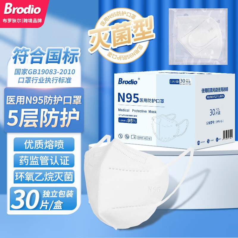 臨期品：Brodio 醫用口罩N95防護口罩1盒 30枚