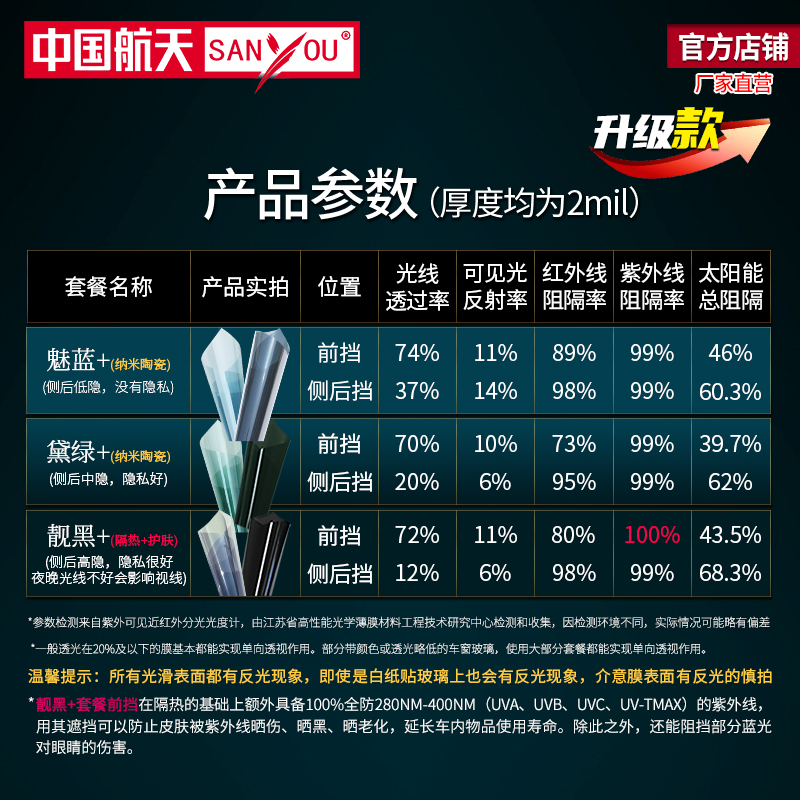 SANYOU 黛綠 全車納米陶瓷膜