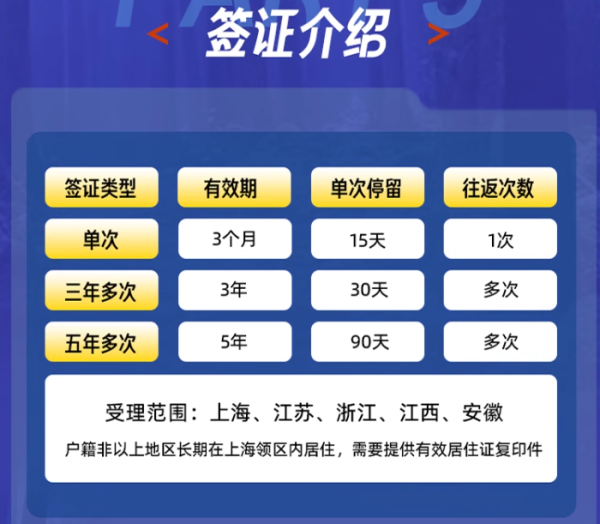  上海送簽 不出包退！日本·三年多次旅游簽證·