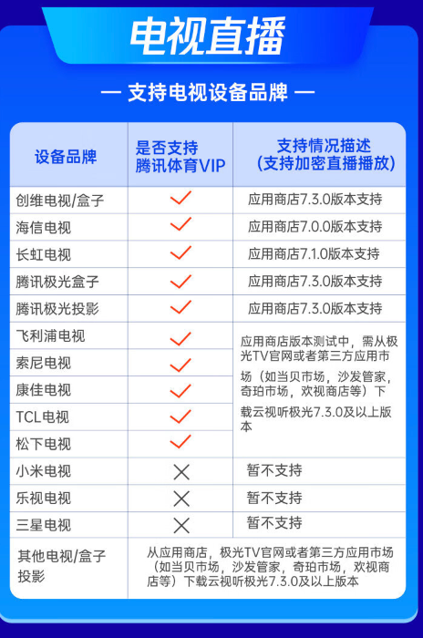Tencent Video 騰訊視頻 超級VIP會員季卡3個月