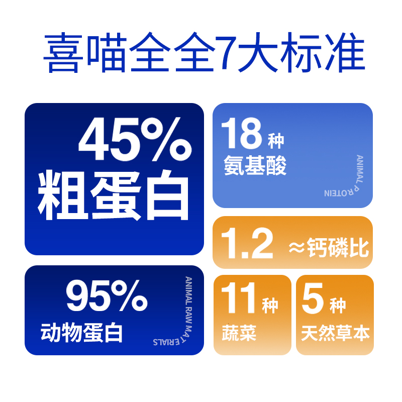 喜喵 貓糧鮮肉糧1斤全階段成幼貓營養美毛無谷全價貓糧