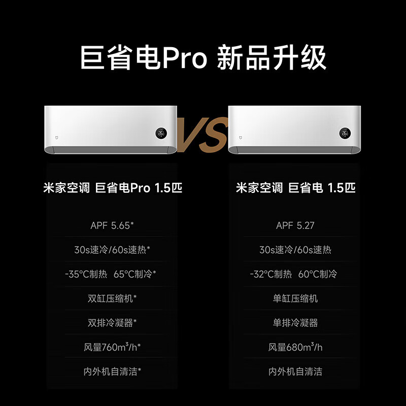小米 Xiaomi 巨省電Pro系列 35GW-NA20/V1A1 新一級能效 壁掛式空調 1.5匹