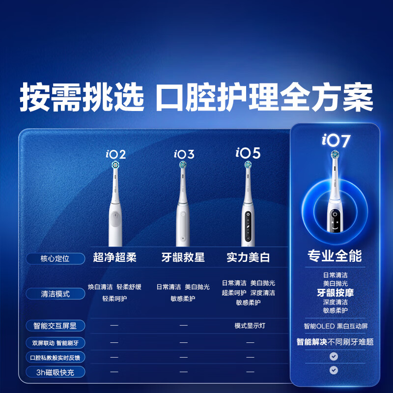 歐樂B 歐樂-B iO7 電動牙刷 珍珠白