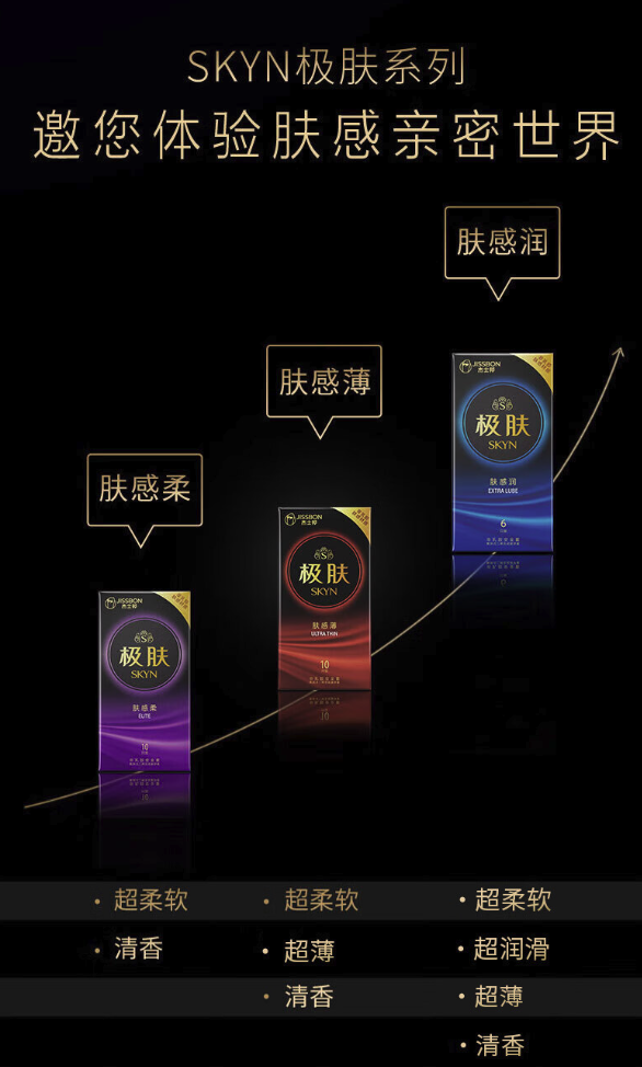 杰士邦 jissbon SKYN 極膚非乳膠安全套套裝 30只裝（3種組合裝3盒）