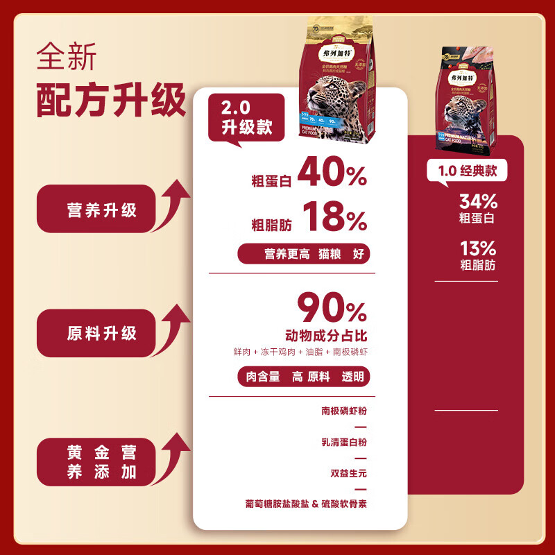 弗列加特 貓主糧烘焙貓糧鮮肉糧Fregate 85%高鮮肉烘焙糧 全價鮮肉烘焙貓糧 高鮮肉喜好成貓乳鴿味 100g*2