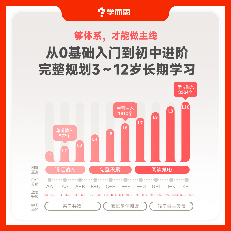 學而思 Reading A-Z 美國原版小學同步英文RAZ分級閱讀繪本引進版
