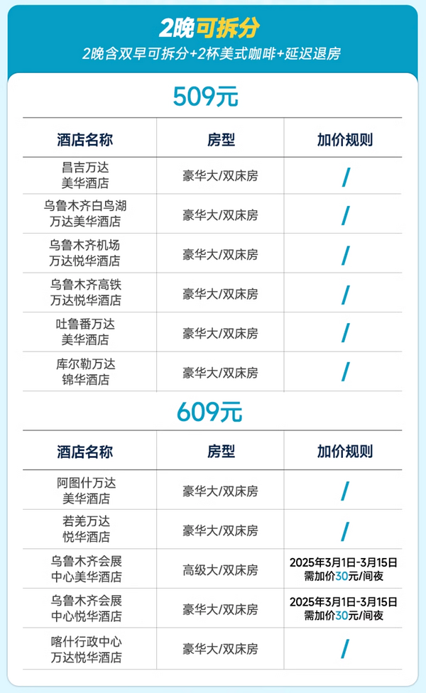 春節寒假不加價！萬達酒店新疆通兌11店2晚可拆分含雙早+咖啡+權益套餐