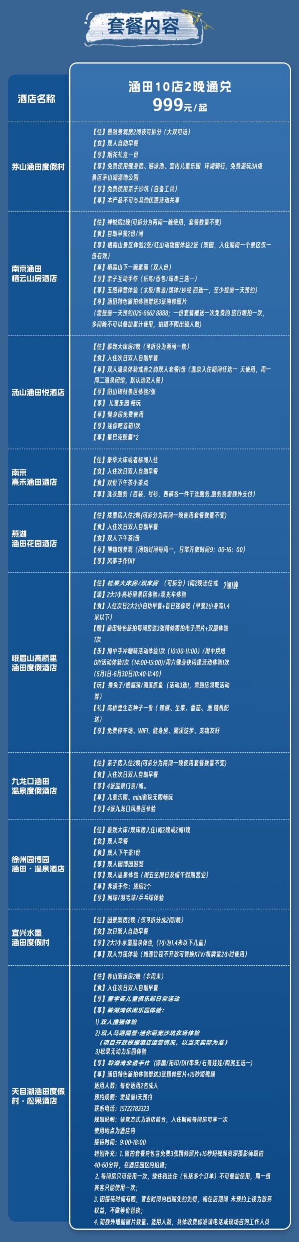 超高性價比 +多種權益可選！涵田集團10店通兌 3天2晚度假套餐（含下午茶/或溫泉/美食等）