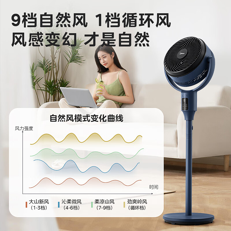 美的 GDG24ZR 循環扇