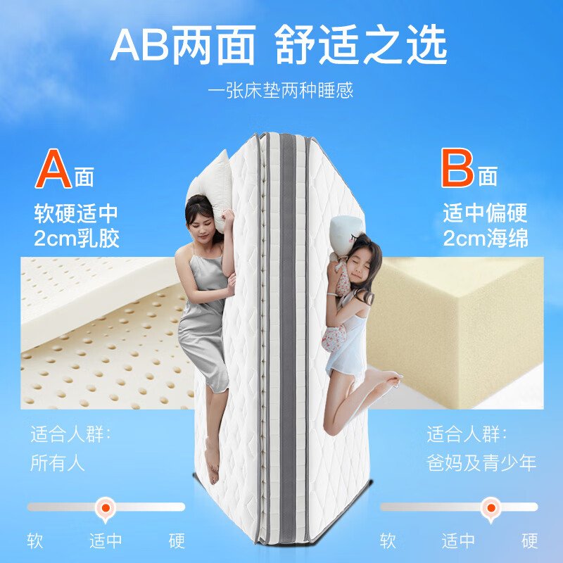 14日20點、國家補貼、PLUS會員：網易嚴選 5區承托 輕音獨袋彈簧乳膠AB面床墊 奢睡款180*200*25cm