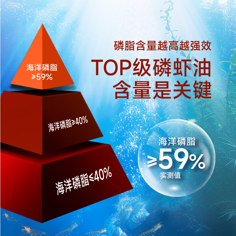 NURSEMATE 添賜力南極磷蝦油貓咪狗狗通用美毛防掉毛卵磷脂天賜力