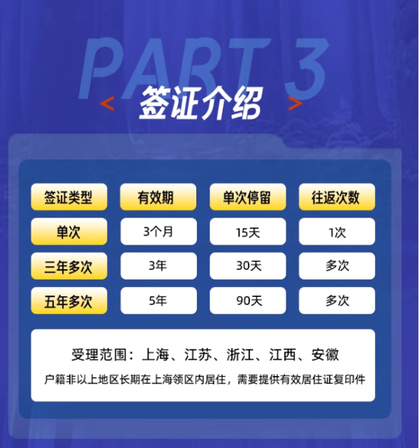 極速出簽 不出包退！日本·單次/三年/五年簽證·上海送簽