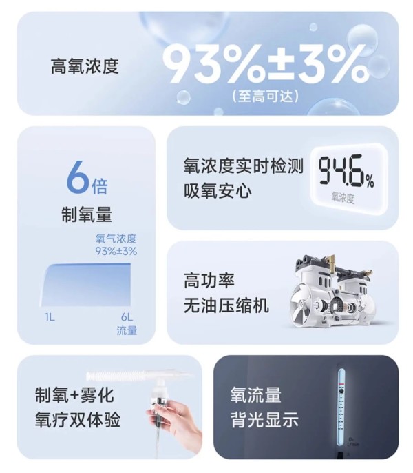 魚躍 6L大流量制氧機7F-6W