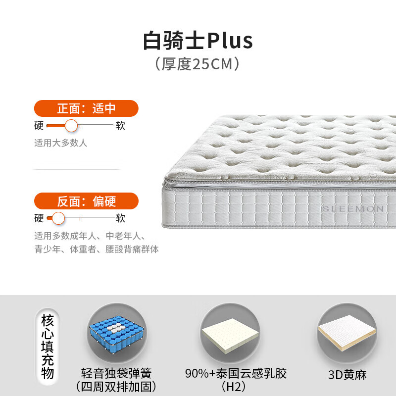 喜臨門 Sleemon 白騎士plus床墊 1.8x2米