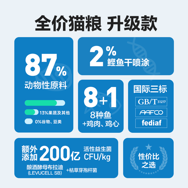 YANXUAN 網易嚴選 貓糧嘗鮮禮包 360g