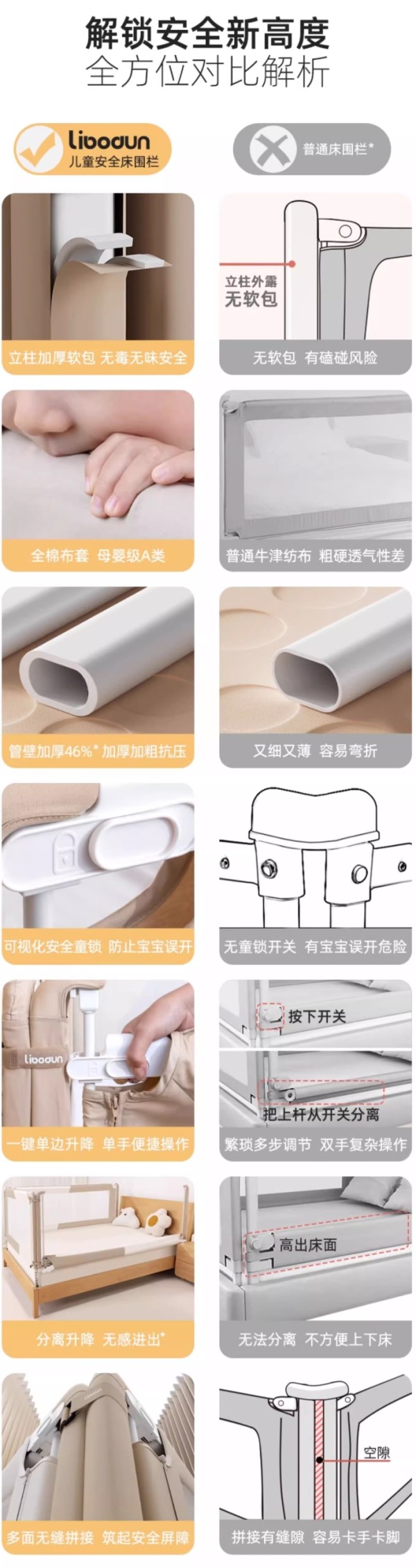 利伯頓 LIBODUN 嬰兒床圍欄 下拉鏈款 一面