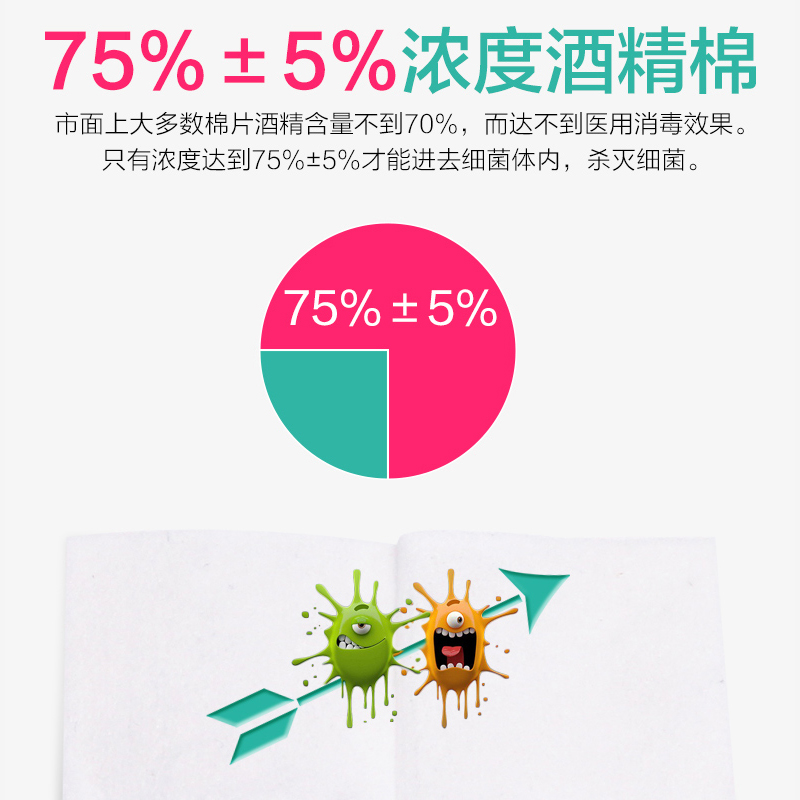 可孚 Cofoe 酒精棉片醫用消毒單獨小包裝手機濕巾一次性耳洞75度100片