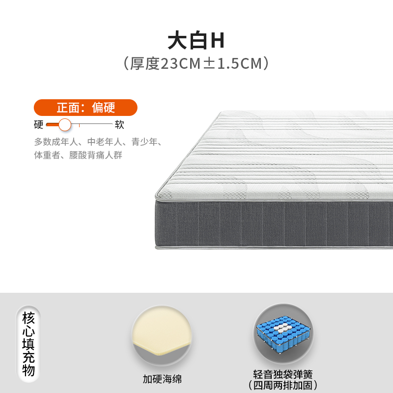 喜臨門 Sleemon ·城市愛情 美睡系列 大白墊 乳膠椰棕床墊
