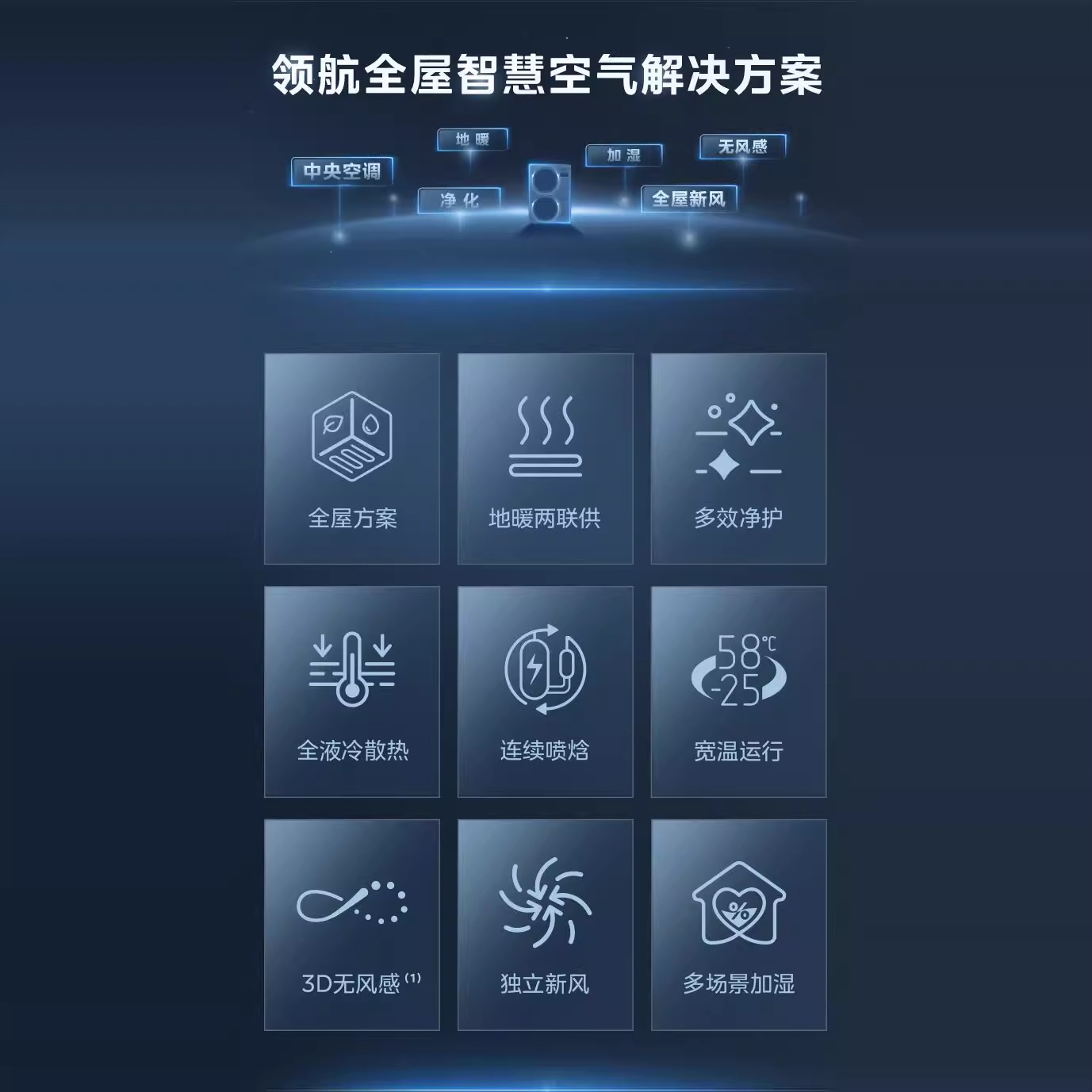 美的 中央空調省電靜音多聯機一級能效領航者三代