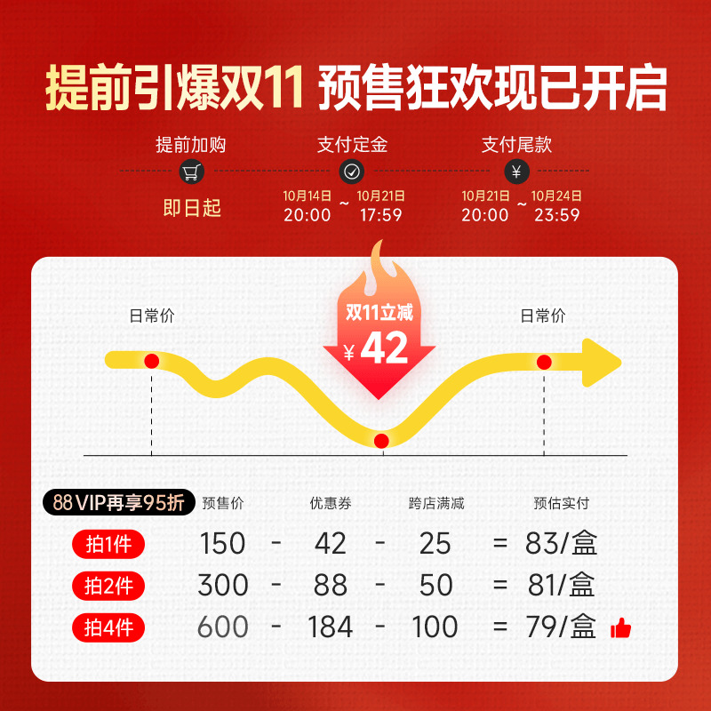 愛爾康 Alcon 視康 硅水凝膠水活泉隱形眼鏡 月拋6片