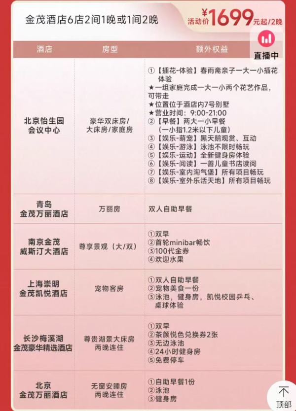 含西安/北京/長沙/上海等地！金茂酒店9城11店 2晚通兌（含雙早/minibar等）