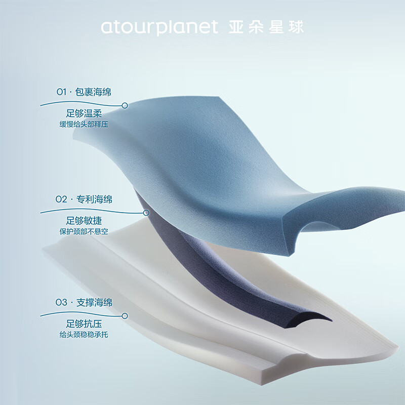 亞朵星球 深睡枕pro 記憶棉枕頭 10cm