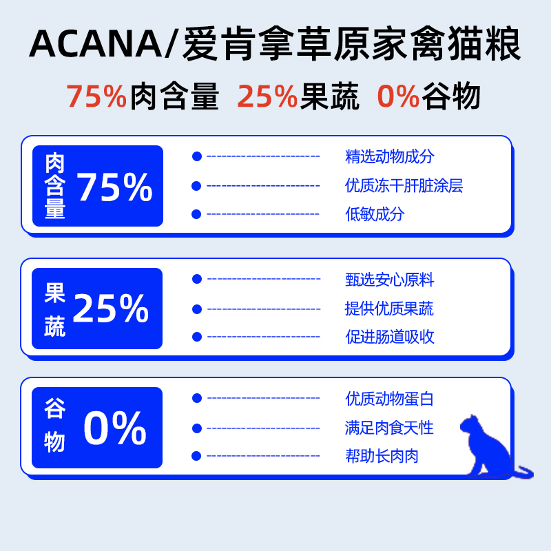 ACANA 愛肯拿 草原家禽貓糧 通用鴨肉味1.8kg