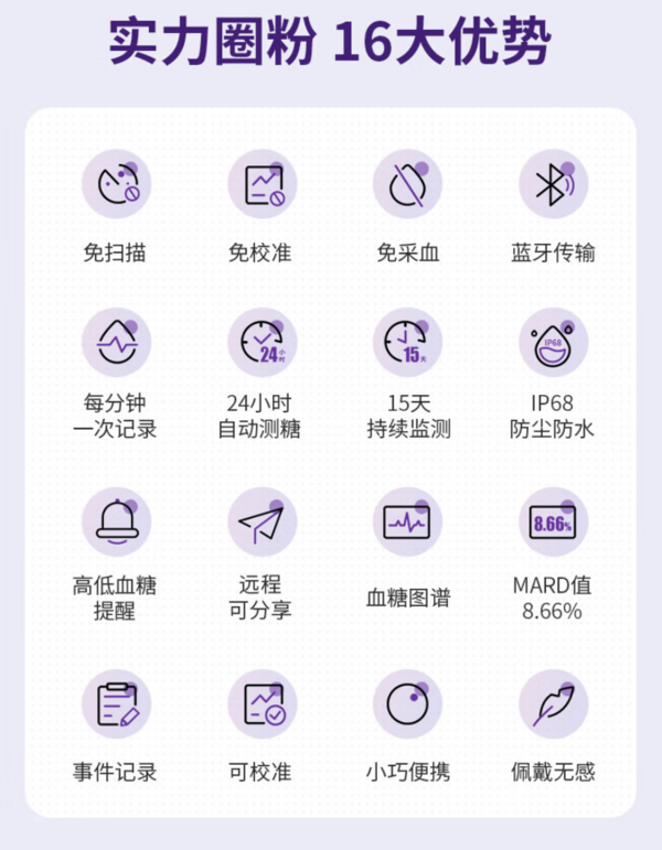 微泰 AiDEX X動(dòng)態(tài)血糖儀 GX-01S 6盒裝 折195.1元/盒！
