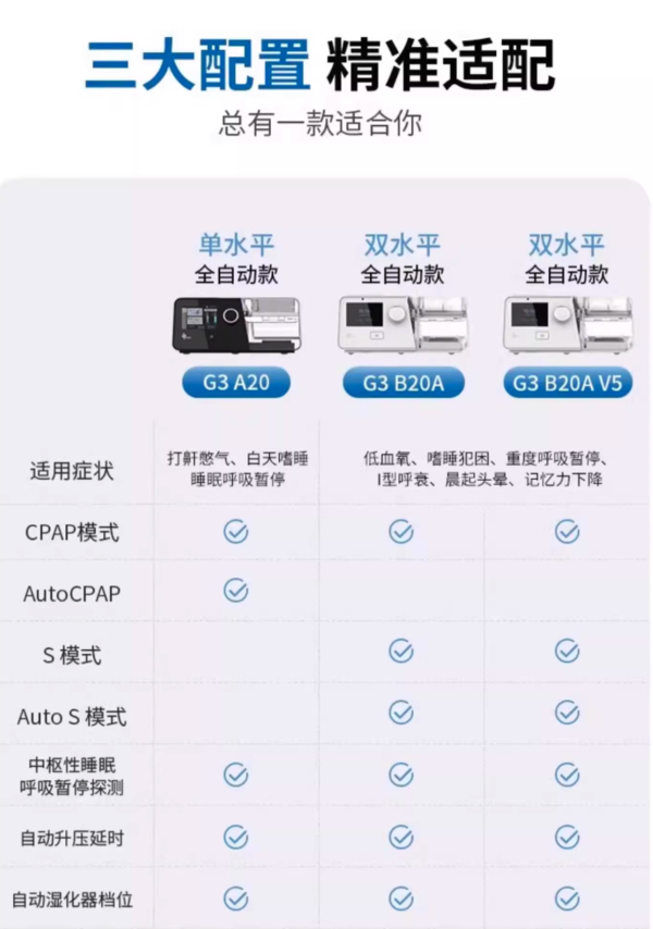 瑞邁特 BMC G3 A20 單水平睡眠呼吸機