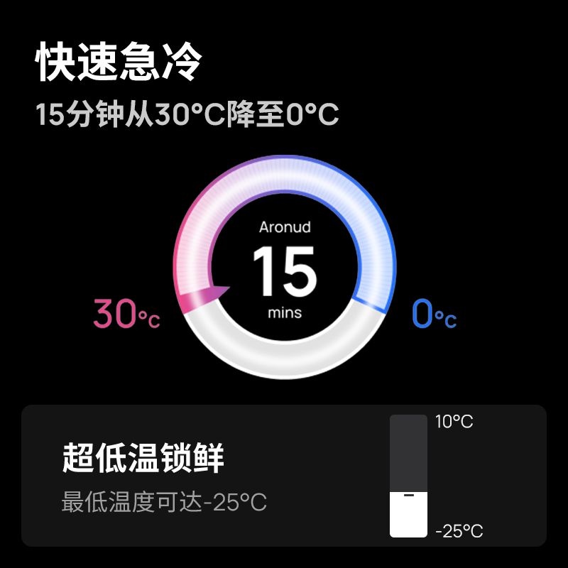 ECOFLOW 節(jié)能壓縮機車載冰箱38升大容量冷凍冷藏箱制冰機冰箱
