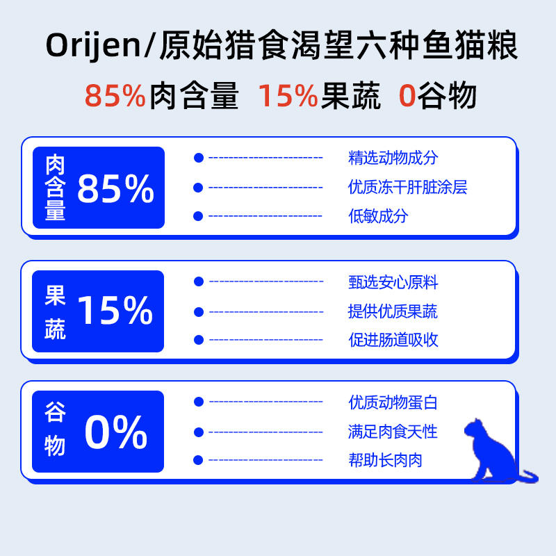 Orijen 渴望 臨期渴望貓糧六種魚貓糧