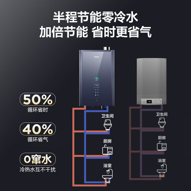 海爾 Haier 16升燃氣熱水器天然氣 超一級能效零冷水 TSI增壓洗 無級變頻水伺服 一級靜音