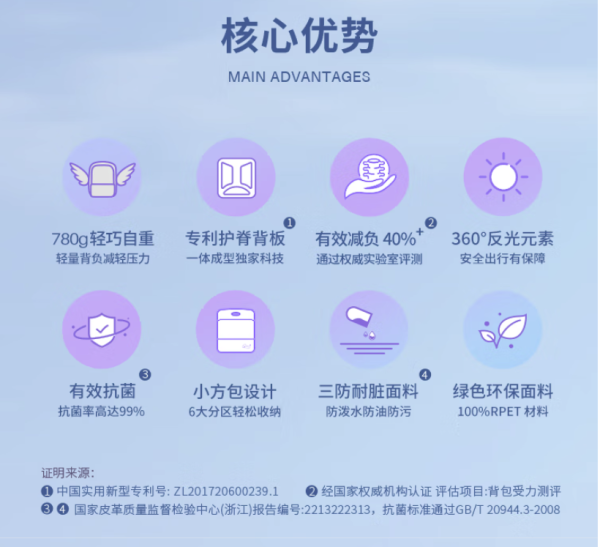 Gmt for kids 書包小學生兒童大容量禮物超輕護脊減負1-4年級男女粉夢精靈Light