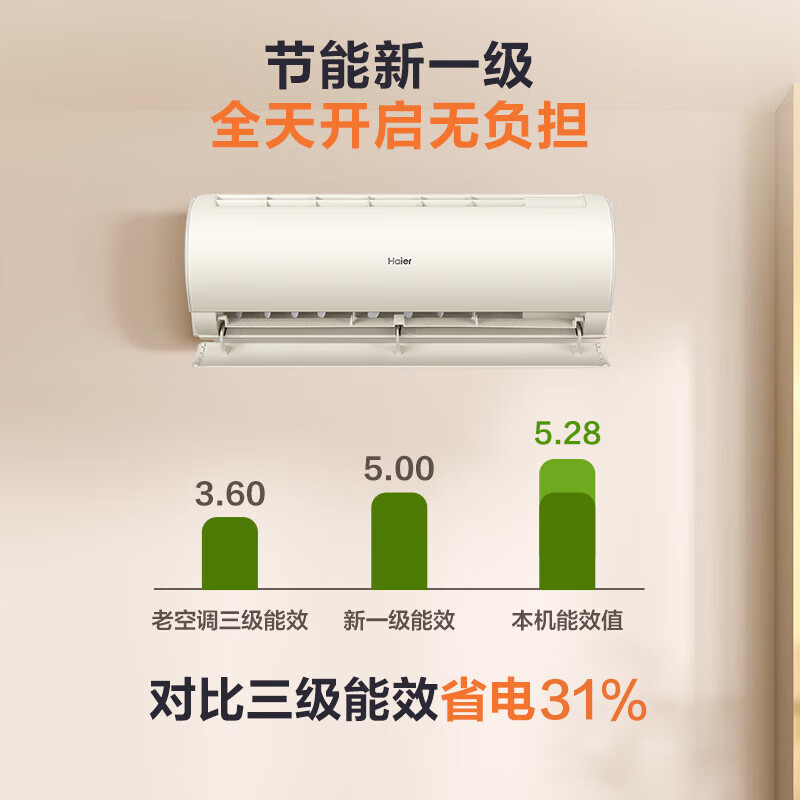 海爾 Haier 空調掛機 大1.5匹 凈暢KFR-35GW/B1KKC81U1